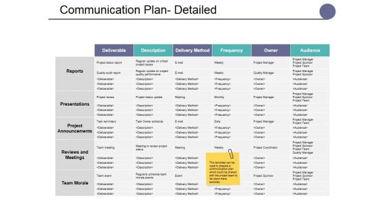 Communication Plan Detailed Ppt PowerPoint Presentation Slides Model