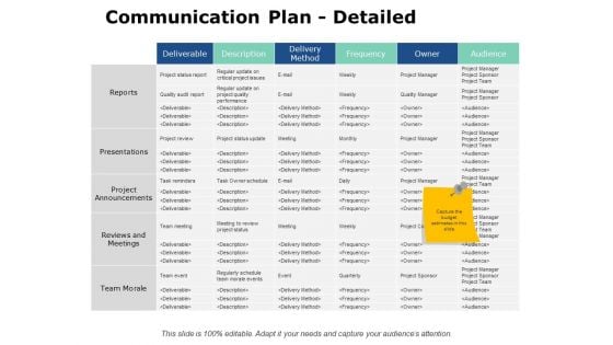 Communication Plan Detailed Ppt PowerPoint Presentation Styles Model