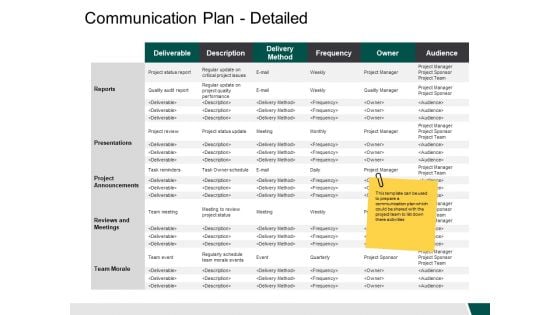 Communication Plan Detailed Reports Ppt PowerPoint Presentation Example File