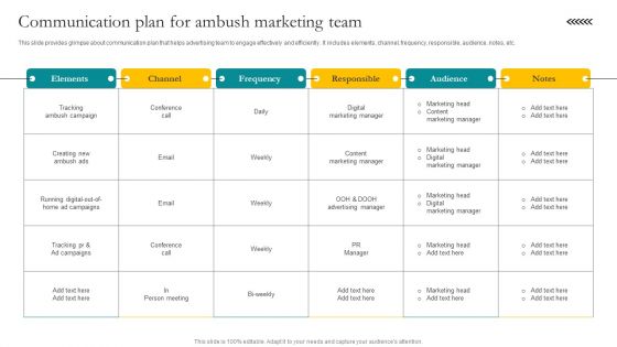 Communication Plan For Ambush Marketing Team Ppt Example PDF