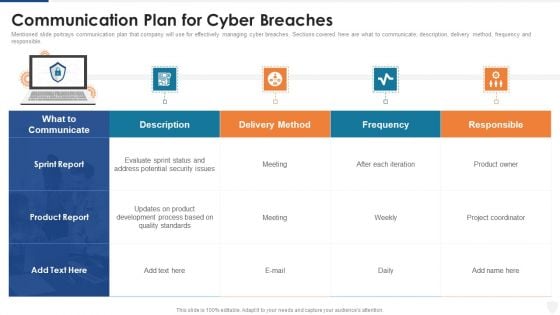 Communication Plan For Cyber Breaches Ppt Layouts Ideas PDF