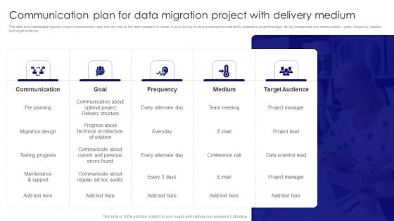 Communication Plan For Data Migration Project With Delivery Medium Sample PDF