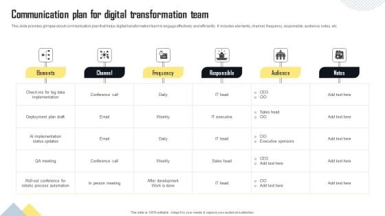 Communication Plan For Digital Transformation Team Template PDF