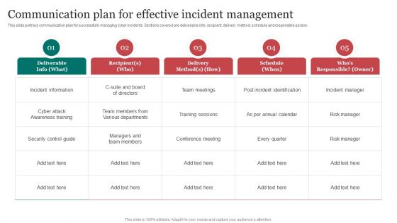Communication Plan For Effective Incident Improving Cybersecurity With Incident Pictures PDF