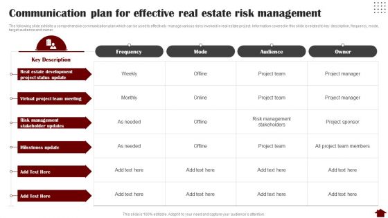 Communication Plan For Effective Real Estate Risk Management Microsoft PDF