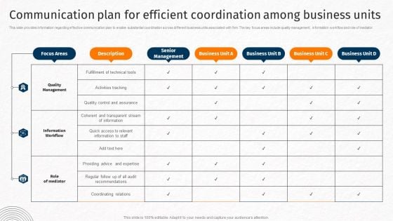 Communication Plan For Efficient Coordination Among Business Units Techniques For Crafting Killer Brochure PDF