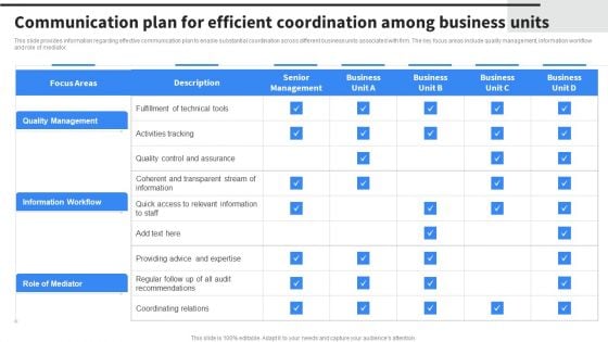 Communication Plan For Efficient Coordination Among Business Units Themes PDF