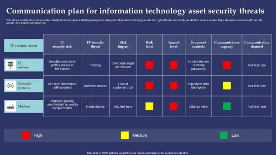 Communication Plan For Information Technology Asset Security Threats Pictures PDF