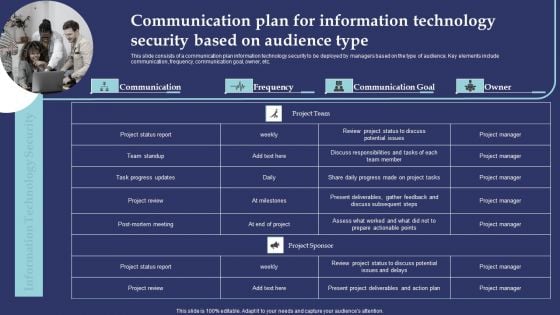 Communication Plan For Information Technology Security Based On Audience Type Demonstration PDF Communication Plan For Information Technology Security Based On Audience Type Demonstration PDF