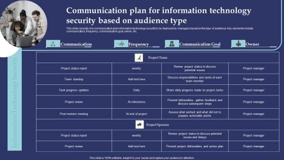 Communication Plan For Information Technology Security Based On Audience Type Demonstration PDF