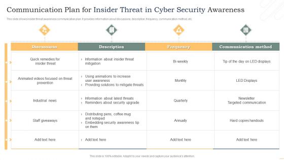 Communication Plan For Insider Threat In Cyber Security Awareness Background PDF