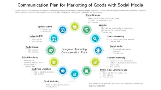 Communication Plan For Marketing Of Goods With Social Media Ppt File Layout Ideas PDF