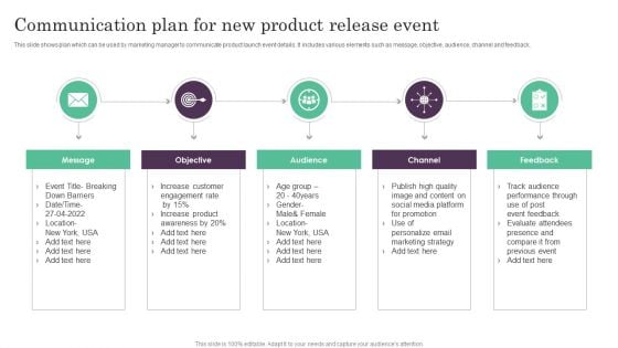 Communication Plan For New Product Release Event Ppt PowerPoint Presentation Model Guidelines PDF