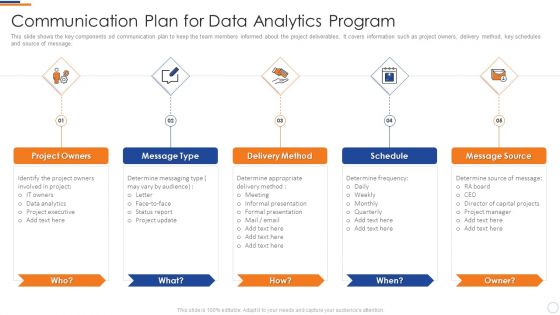 Communication Plan For Program Business Intelligence And Big Data Analytics Slides PDF