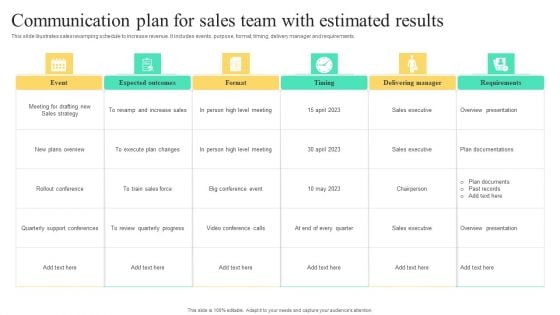 Communication Plan For Sales Team With Estimated Results Ideas PDF