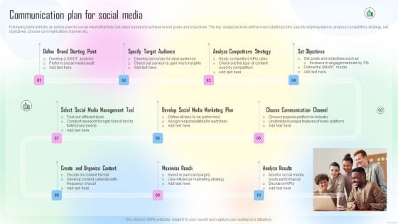 Communication Plan For Social Media Ppt Professional Diagrams PDF