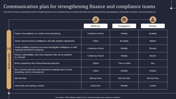 Communication Plan For Strengthening Finance And Compliance Teams Designs PDF