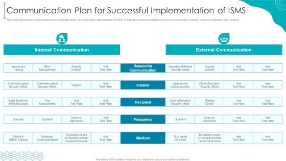 Communication Plan For Successful Implementation Of ISMS Infographics PDF