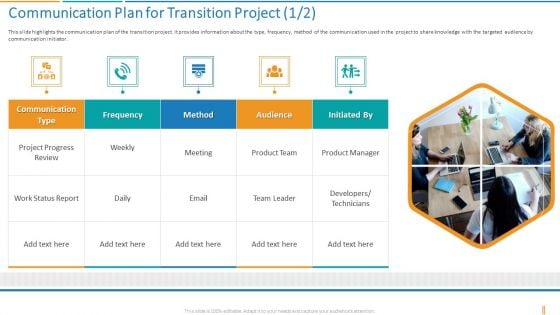 Communication Plan For Transition Project Transformation Plan Ppt Styles Templates PDF Communication Plan For Transition Project Transformation Plan Ppt Styles Templates PDF
