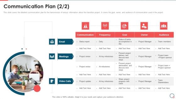 Communication Plan Information Technology Change Implementation Plan Infographics PDF