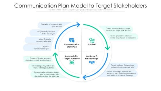 Communication Plan Model To Target Stakeholders Ppt Infographics Visuals PDF