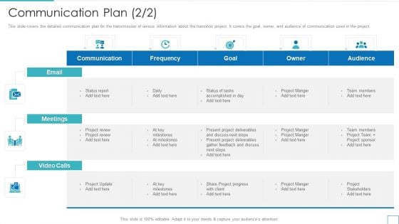 Communication Plan Technology Upgradation Action Plan Ppt Diagram Templates PDF