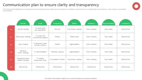 Communication Plan To Ensure Clarity And Transparency Demonstration PDF