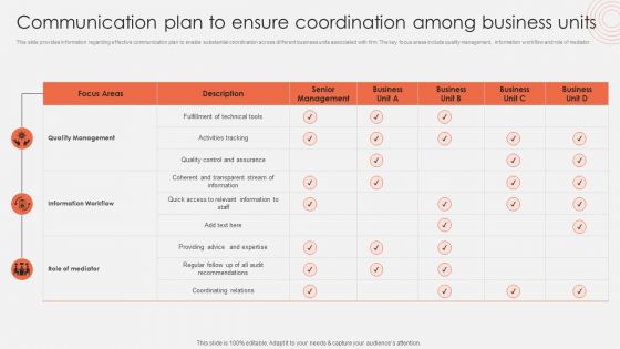 Communication Plan To Ensure Coordination Among Business Units Designs PDF