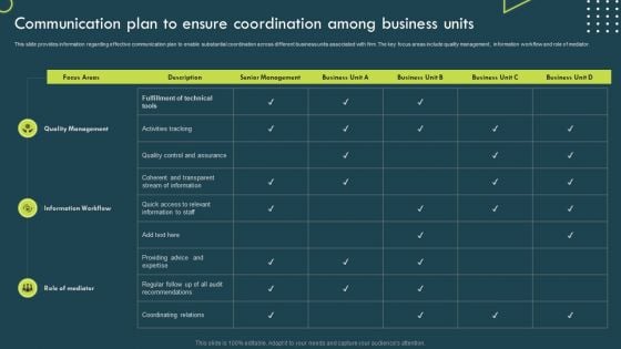 Communication Plan To Ensure Coordination Among Business Units Icons PDF