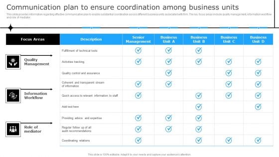 Communication Plan To Ensure Coordination Among Business Units Ideas PDF