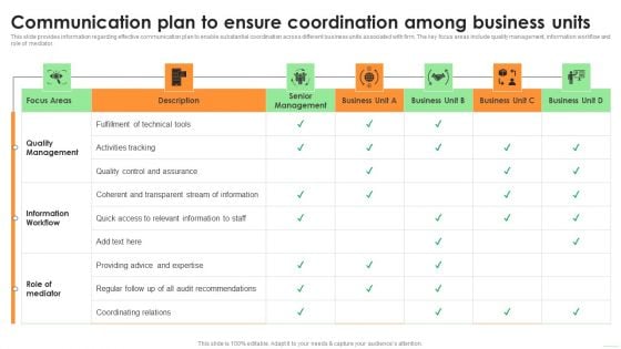 Communication Plan To Ensure Coordination Among Business Units Mockup PDF