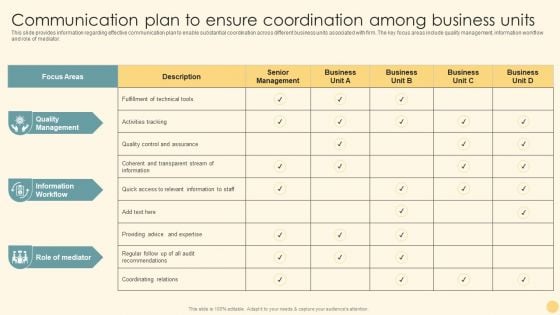 Communication Plan To Ensure Coordination Among Business Units Ppt PowerPoint Presentation File Example PDF