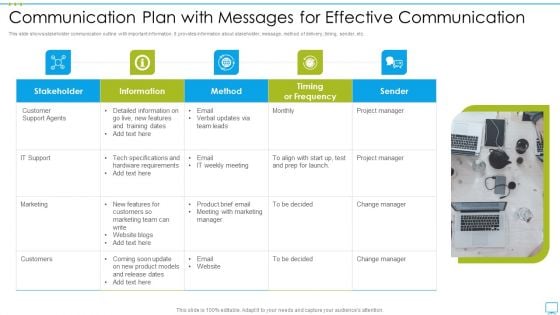 Communication Plan With Messages For Effective Communication Clipart PDF