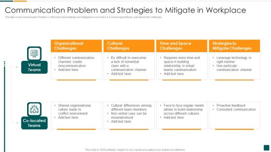 Communication Problem And Strategies To Mitigate In Workplace Infographics PDF