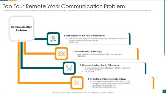 Communication Problem Ppt PowerPoint Presentation Complete Deck With Slides