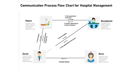 Communication Process Flow Chart For Hospital Management Ppt PowerPoint Presentation Ideas Infographic Template PDF
