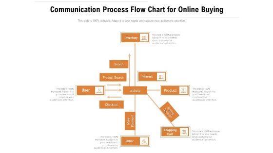 Communication Process Flow Chart For Online Buying Ppt PowerPoint Presentation File Slides PDF