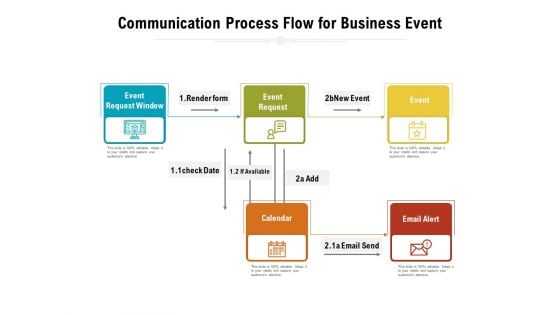 Communication Process Flow For Business Event Ppt PowerPoint Presentation Visuals PDF