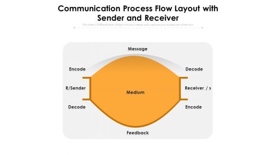 Communication Process Flow Layout With Sender And Receiver Ppt PowerPoint Presentation Summary PDF