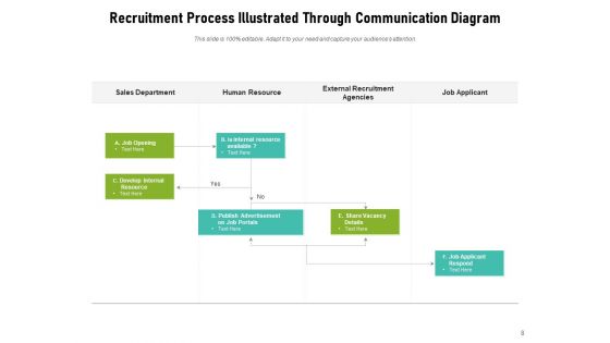 Communication Process Flowchart Employee Team Improvement Ppt ...
