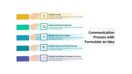 Communication Process With Formulate An Idea Ppt PowerPoint Presentation File Deck PDF