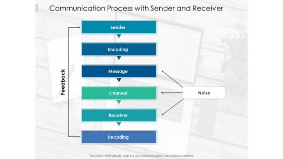 Communication Process With Sender And Receiver Ppt PowerPoint Presentation Infographic Template Design Templates PDF