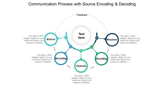 Communication Process With Source Encoding And Decoding Ppt PowerPoint Presentation Styles Styles