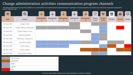 Communication Program For Change Administration Ppt PowerPoint Presentation Complete Deck Slide16