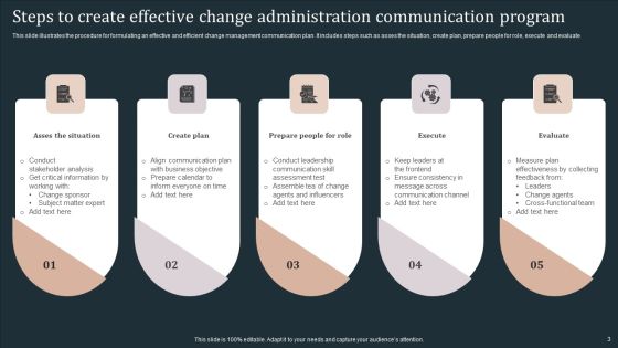 Communication Program For Change Administration Ppt PowerPoint Presentation Complete Deck Slide03