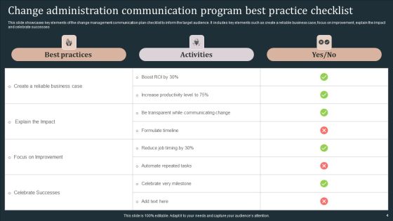 Communication Program For Change Administration Ppt PowerPoint Presentation Complete Deck Slide04