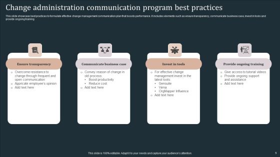 Communication Program For Change Administration Ppt PowerPoint Presentation Complete Deck Slide05