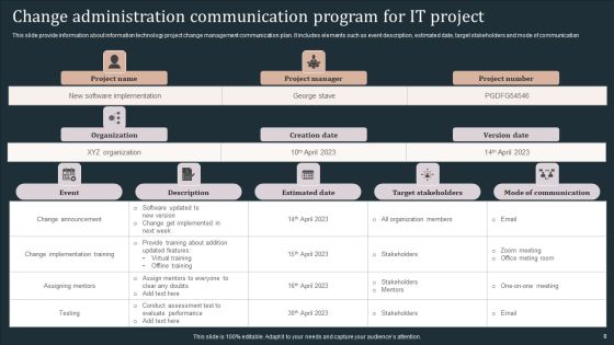 Communication Program For Change Administration Ppt PowerPoint Presentation Complete Deck Slide08