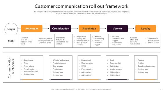 Communication Roll Out Method Ppt PowerPoint Presentation Complete Deck With Slides Slide17