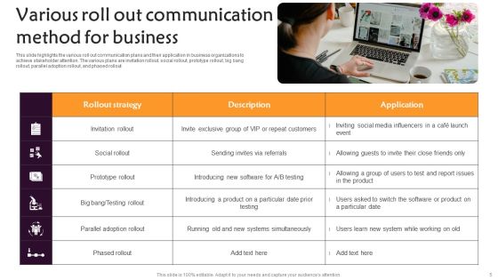 Communication Roll Out Method Ppt PowerPoint Presentation Complete Deck With Slides Slide05